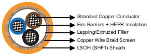 IEC60092 Offshore & Marine Cable