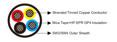BS 6883&BS7917 Offshore & Marine cables