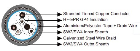 BS 6883&BS7917 Offshore & Marine cables
