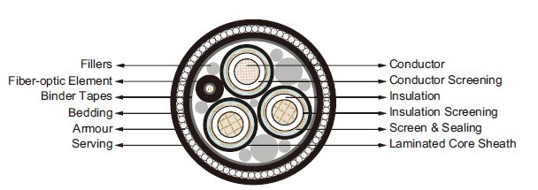 Submarine Cables Submarine Cables