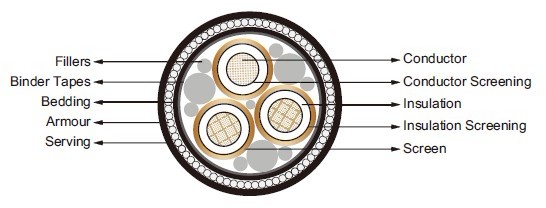 Submarine Cables Submarine Cables